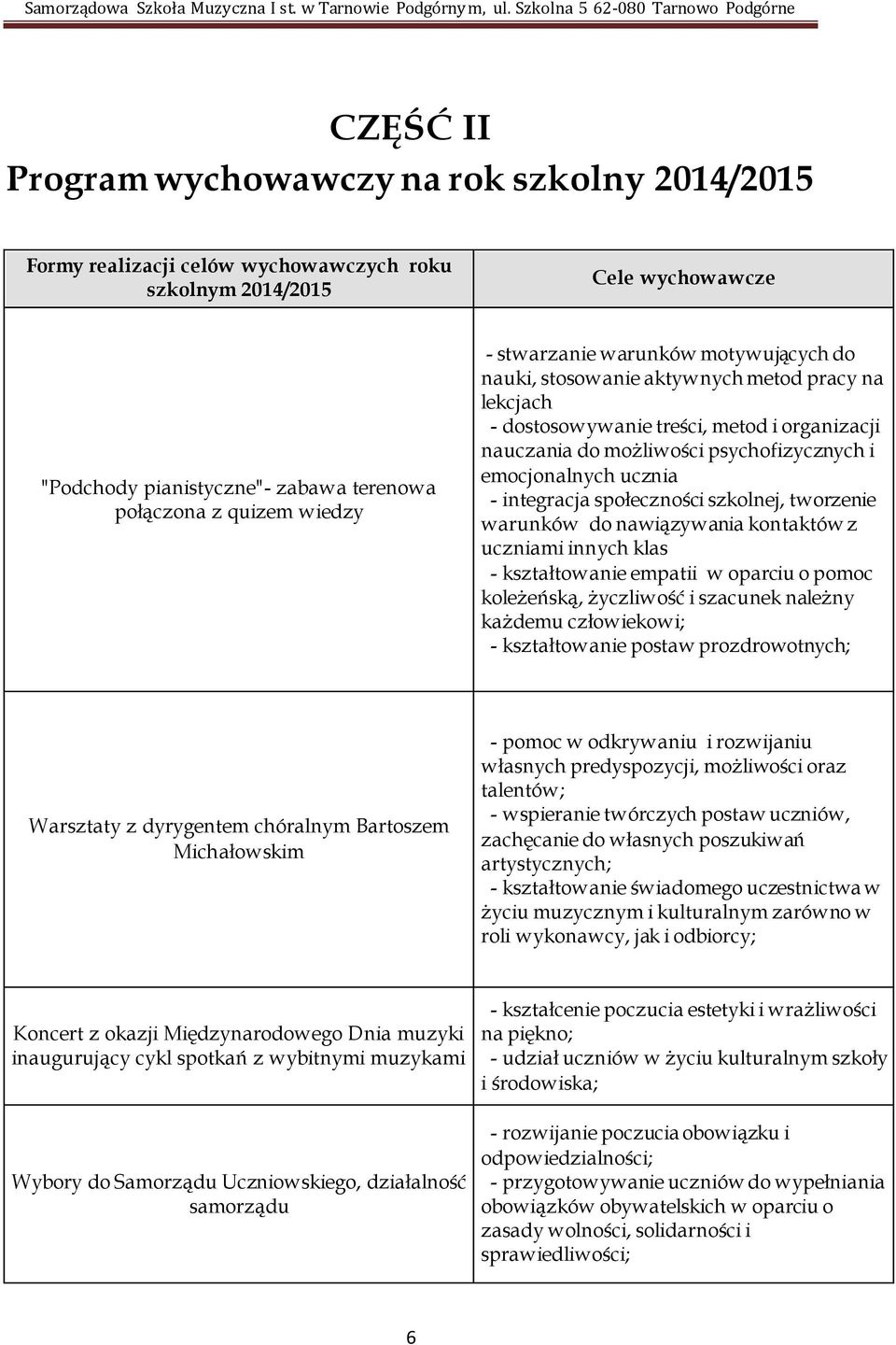 tworzenie warunków do nawiązywania kontaktów z uczniami innych klas - kształtowanie empatii w oparciu o pomoc koleżeńską, życzliwość i szacunek należny każdemu człowiekowi; - kształtowanie postaw