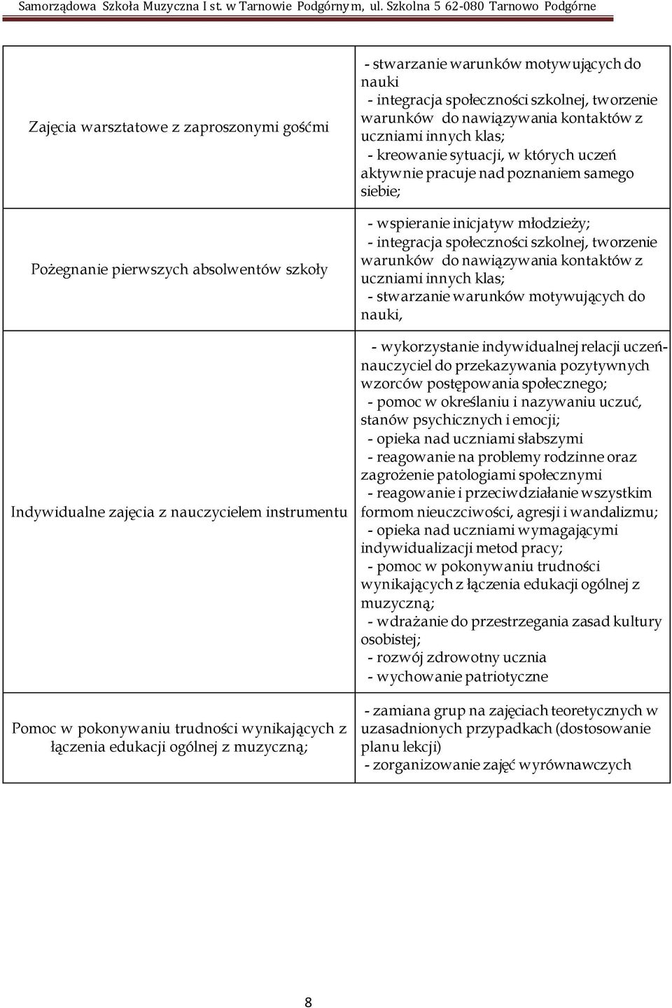 samego siebie; - wspieranie inicjatyw młodzieży; - integracja społeczności szkolnej, tworzenie warunków do nawiązywania kontaktów z uczniami innych klas; nauki, - wykorzystanie indywidualnej relacji