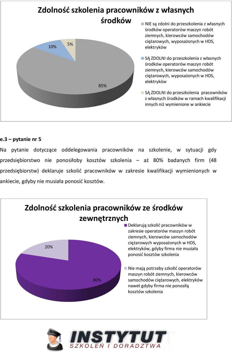 z własnych środków w ramach kwalifikacji innych niż wymienione w ankiecie e.