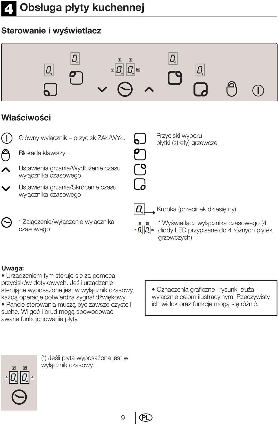 dziesiętny) * Załączenie/wyłączenie wyłącznika czasowego * Wyświetlacz wyłącznika czasowego (4 diody LED przypisane do 4 różnych płytek grzewczych) Uwaga: Urządzeniem tym steruje się za pomocą