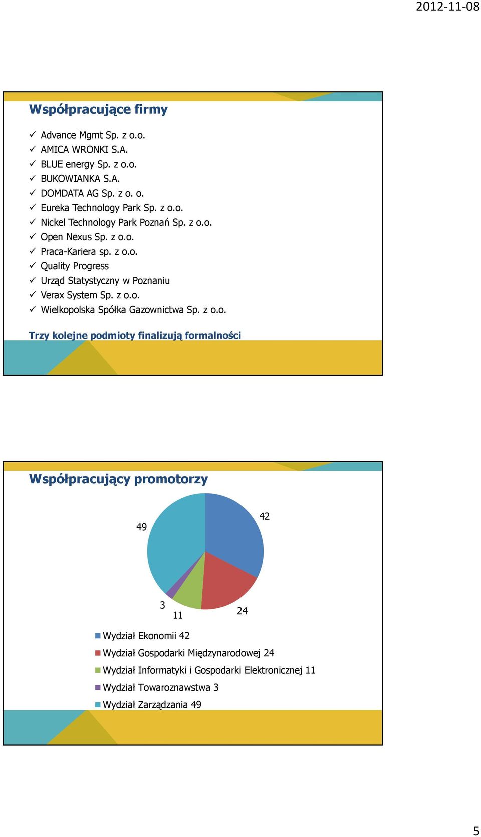 z o.o. Wielkopolska Spółka Gazownictwa Sp. z o.o. Trzy kolejne podmioty finalizują formalności Współpracujący promotorzy 49 42 3 11 24 Wydział