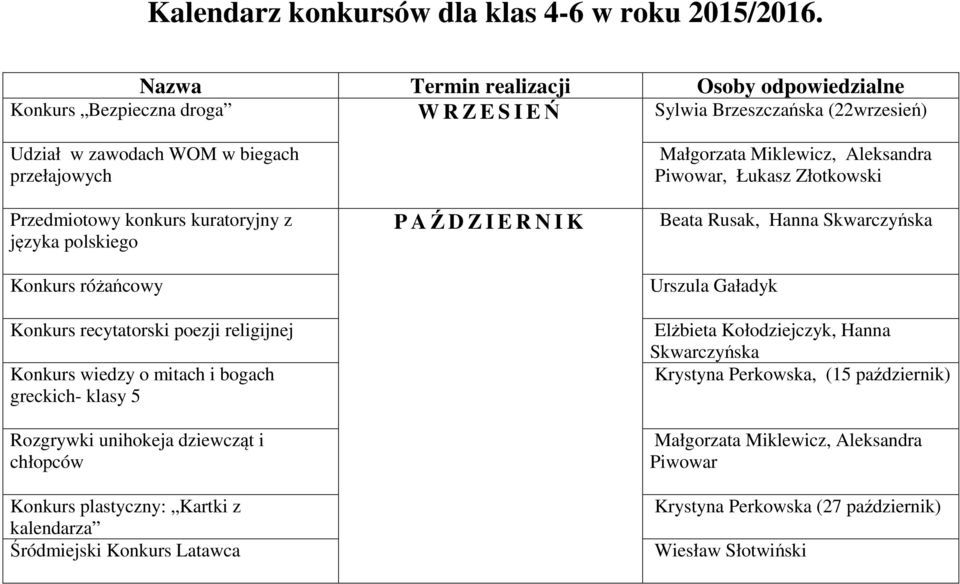 z języka polskiego Konkurs różańcowy Małgorzata Miklewicz, Aleksandra Piwowar, Łukasz Złotkowski P AŹD Z I E R N I K Beata Rusak, Hanna Skwarczyńska Urszula Gaładyk Konkurs recytatorski poezji