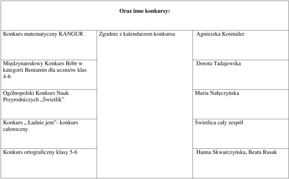 Tadajewska Ogólnopolski Konkurs Nauk Przyrodniczych Świetlik Maria Nałęczyńska Konkurs Ładnie