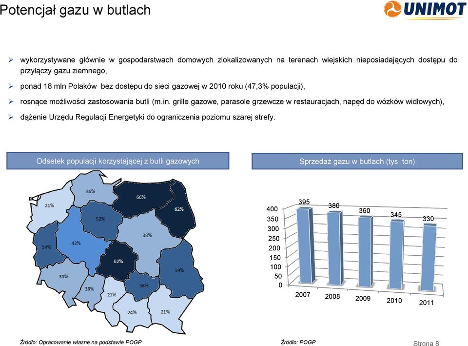 grille gazowe, parasole grzewcze w restauracjach, napęd do wózków widłowych), dążenie Urzędu Regulacji Energetyki do ograniczenia poziomu szarej strefy.