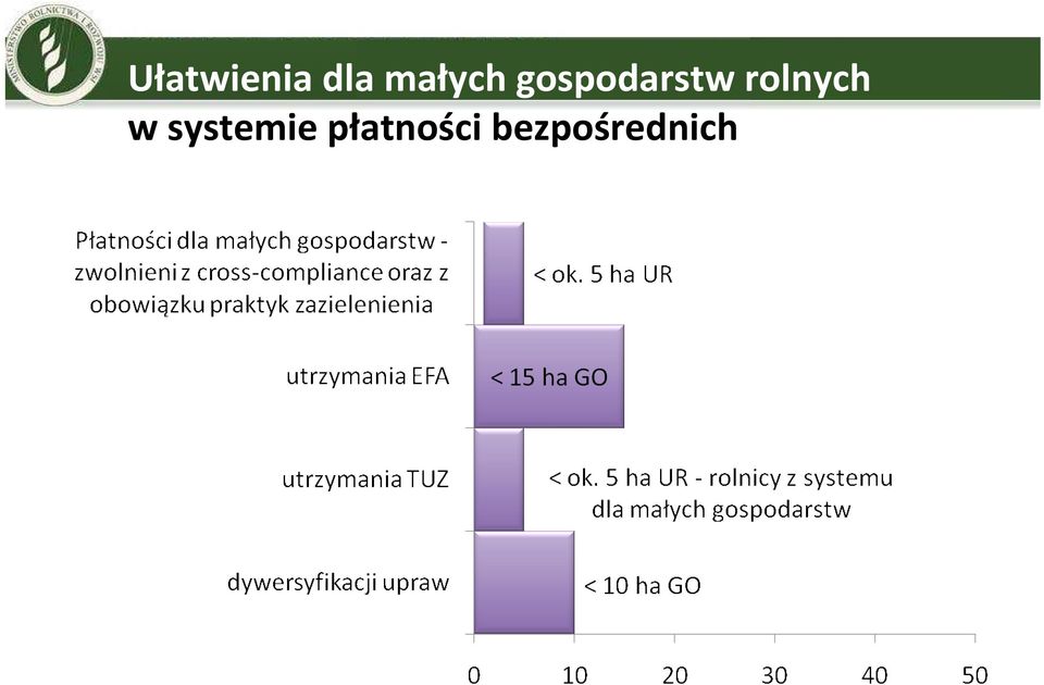 rolnych w systemie