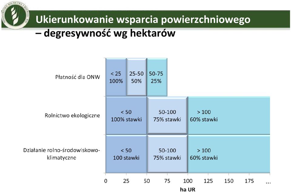 powierzchniowego