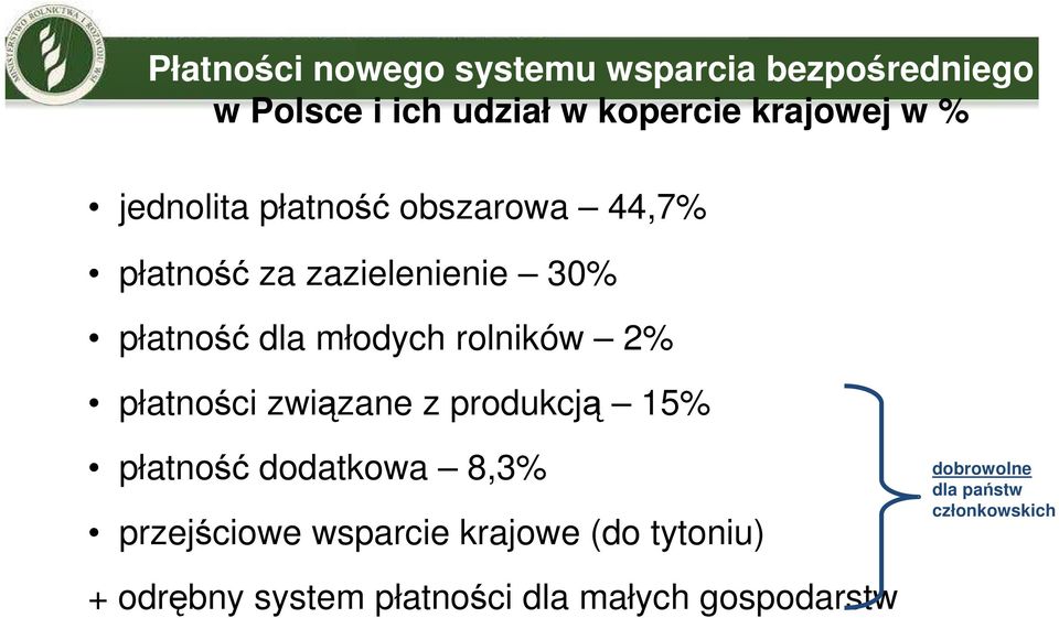 2% płatności związane z produkcją 15% płatność dodatkowa 8,3% przejściowe wsparcie krajowe (do