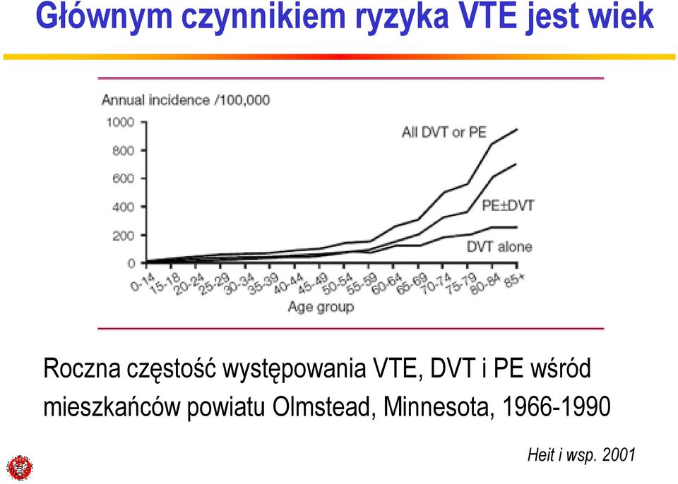 DVT i PE wśród mieszkańców powiatu