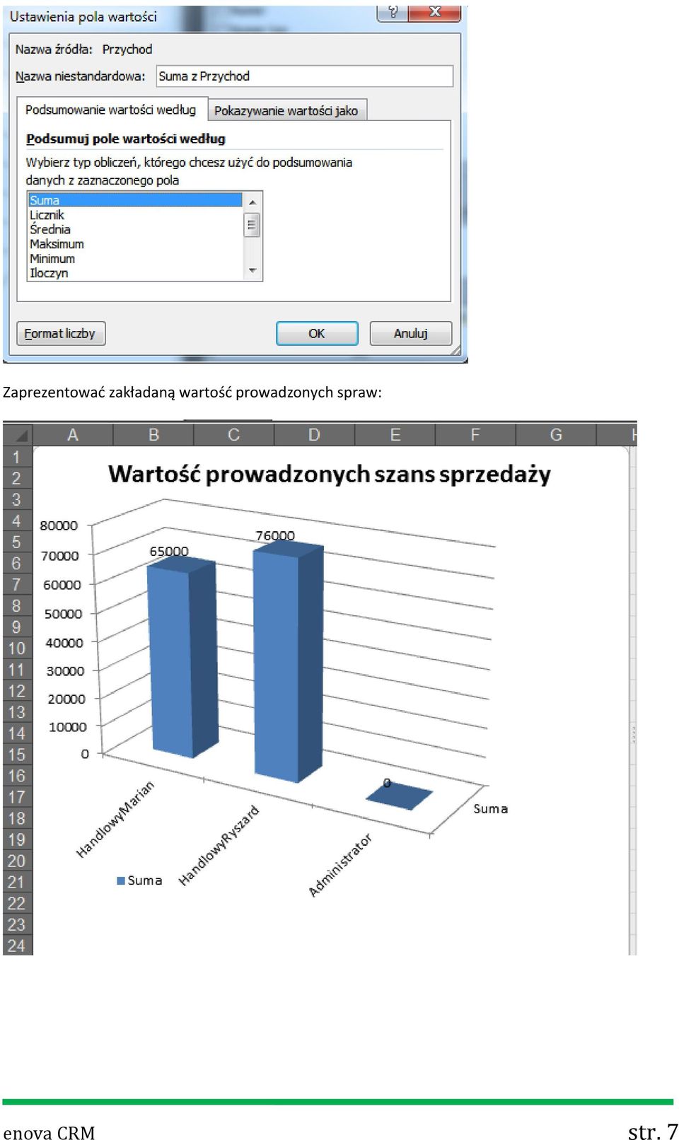 wartośd