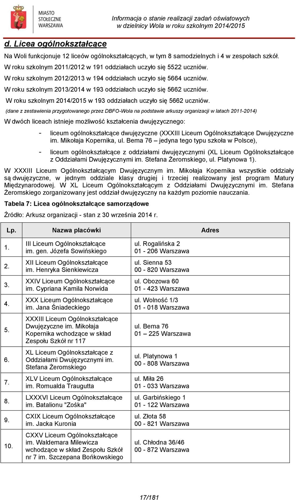 W roku szkolnym 2013/2014 w 193 oddziałach uczyło się 5662 uczniów. W roku szkolnym 2014/2015 w 193 oddziałach uczyło się 5662 uczniów.
