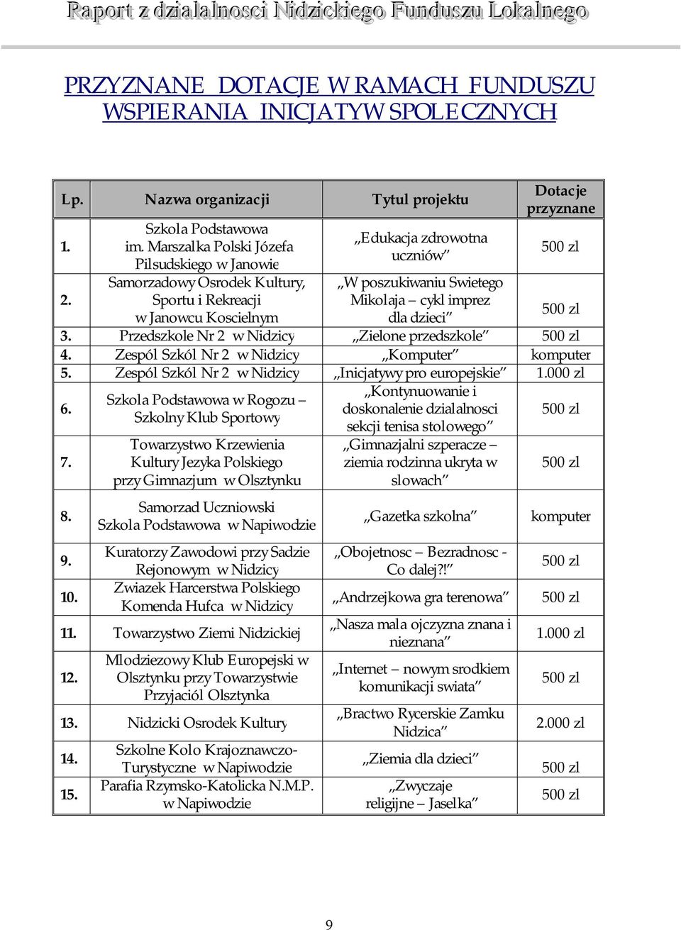 Janowcu Koscielnym Przedszkole Nr 2 w Nidzicy Zielone przedszkole Zespól Szkól Nr 2 w Nidzicy Komputer komputer Zespól Szkól Nr 2 w Nidzicy Inicjatywy pro europejskie 1.