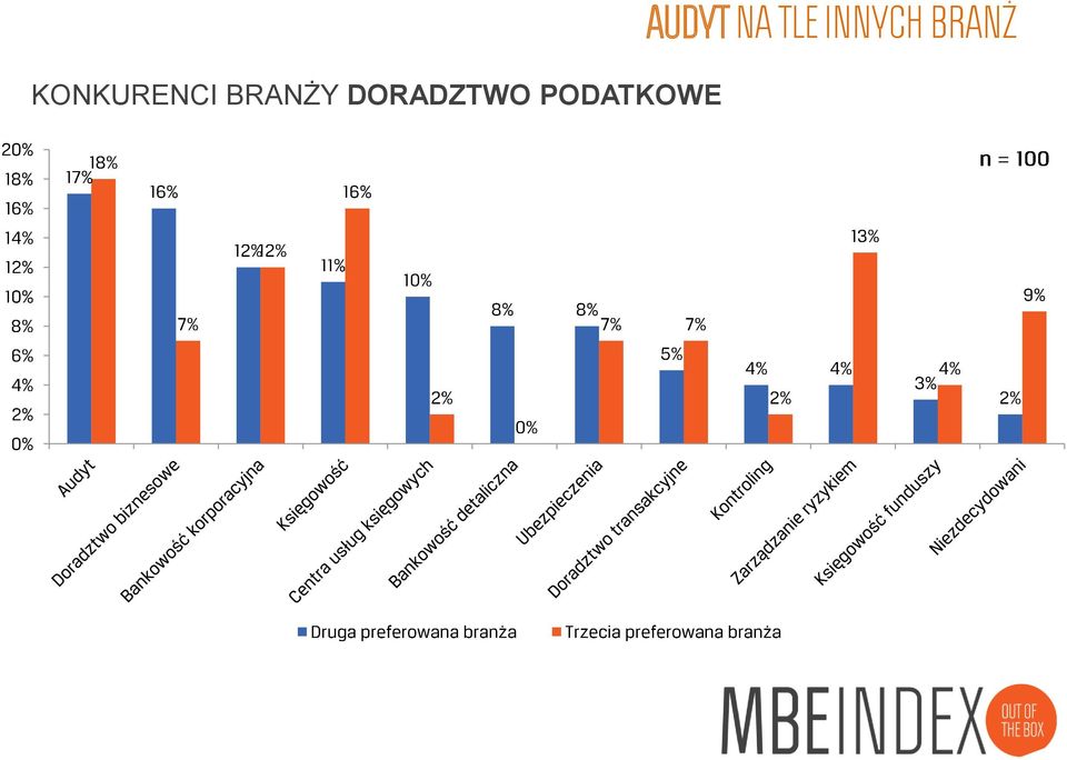 DORADZTWO