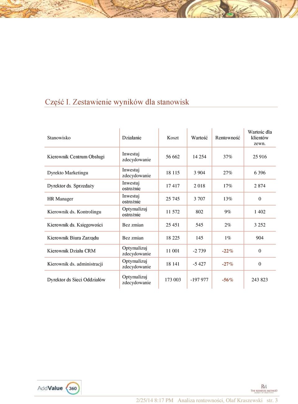 Kontrolingu Inwestuj Inwestuj Inwestuj ostrożnie Inwestuj ostrożnie Optymalizuj ostrożnie 56 662 14 254 37% 25 916 18 115 3 904 27% 6 396 17 417 2 018 17% 2 874 25 745 3 707 13% 0 11 572