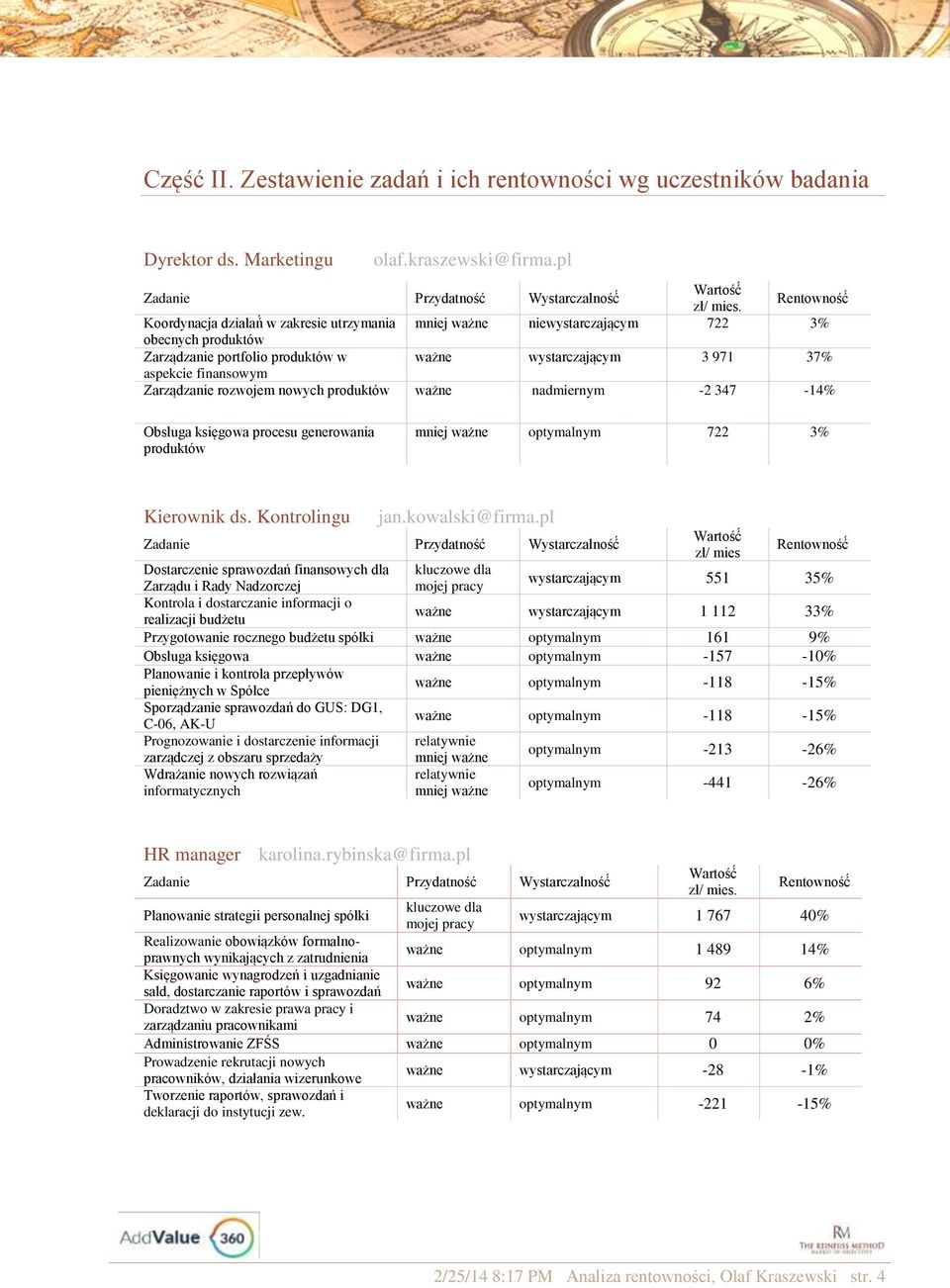 nowych produktów nadmiernym -2 347-14% Obsługa księgowa procesu generowania produktów mniej optymalnym 722 3% Kierownik ds. Kontrolingu jan.kowalski@firma.