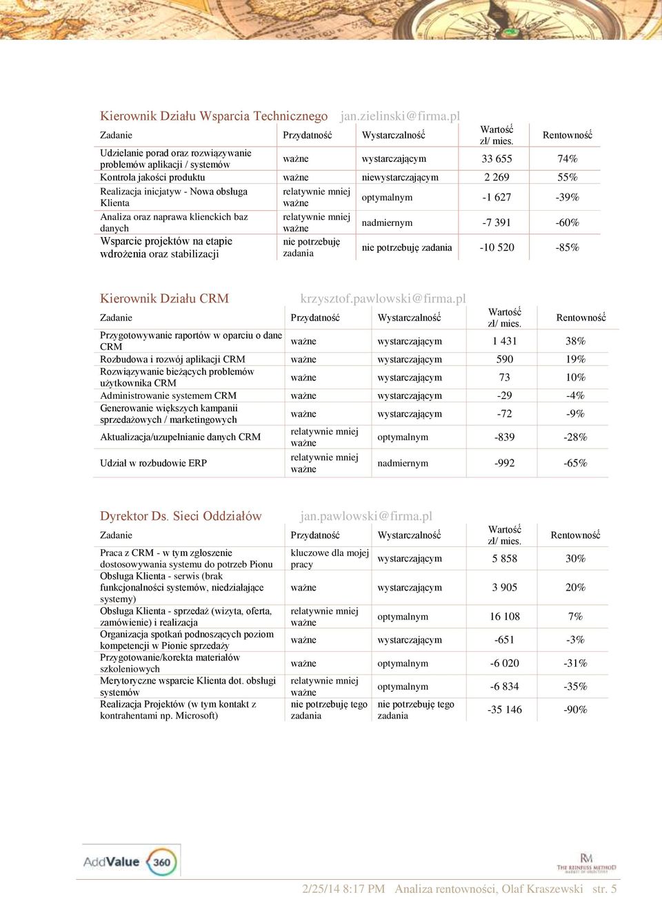 optymalnym -1 627-39% Analiza oraz naprawa klienckich baz danych nadmiernym -7 391-60% Wsparcie projektów na etapie nie potrzebuję wdrożenia oraz stabilizacji zadania nie potrzebuję zadania -10