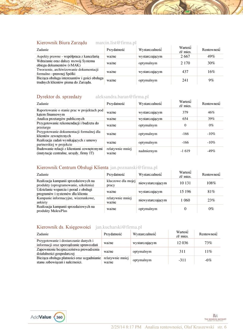 prawnej Spółki wystarczającym 437 16% Bieżąca obsługa interesantów i gości obsługa trudnych klientów pisma do Zarządu. optymalnym 241 9% Dyrektor ds. sprzedaży aleksandra.baran@firma.