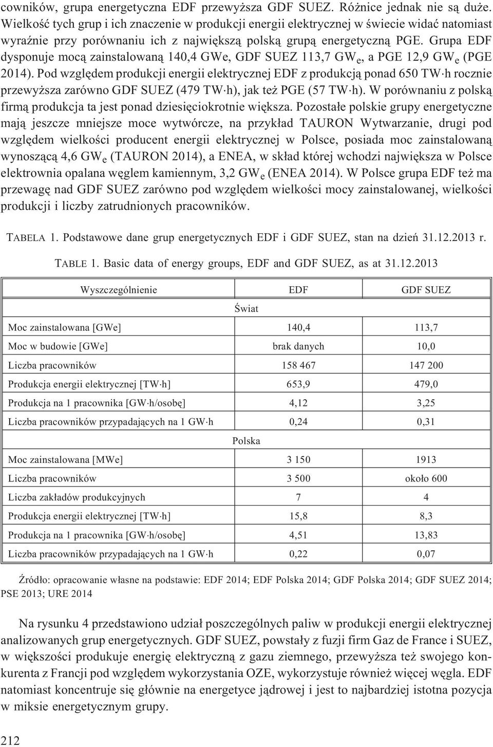 Grupa EDF dysponuje moc¹ zainstalowan¹ 140,4 GWe, GDF SUEZ 113,7 GW e, a PGE 12,9 GW e (PGE 2014).