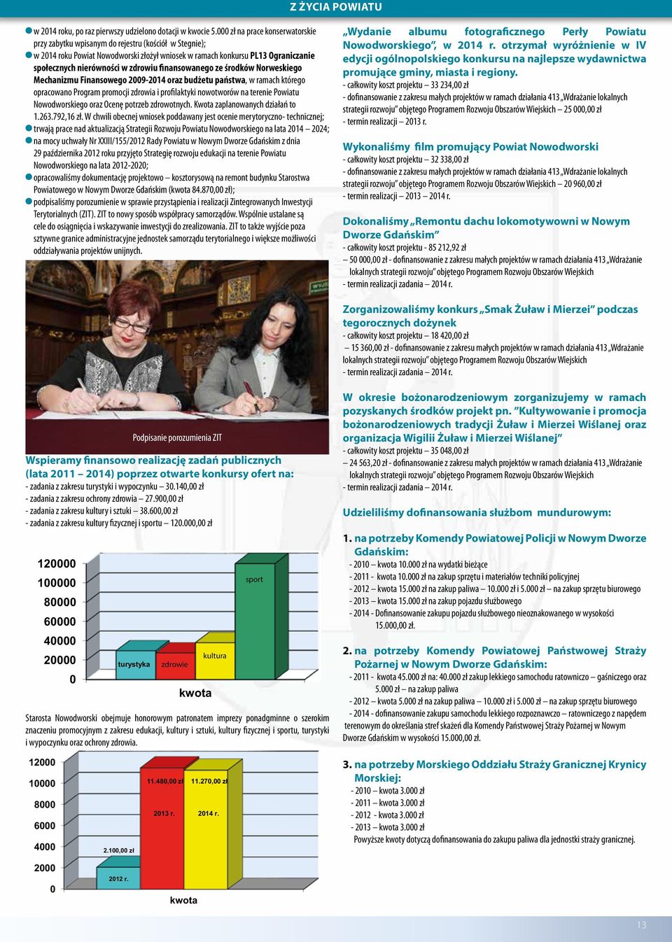 zdrowiu finansowanego ze środków Norweskiego Mechanizmu Finansowego 2009-2014 oraz budżetu państwa, w ramach którego opracowano Program promocji zdrowia i profilaktyki nowotworów na terenie Powiatu