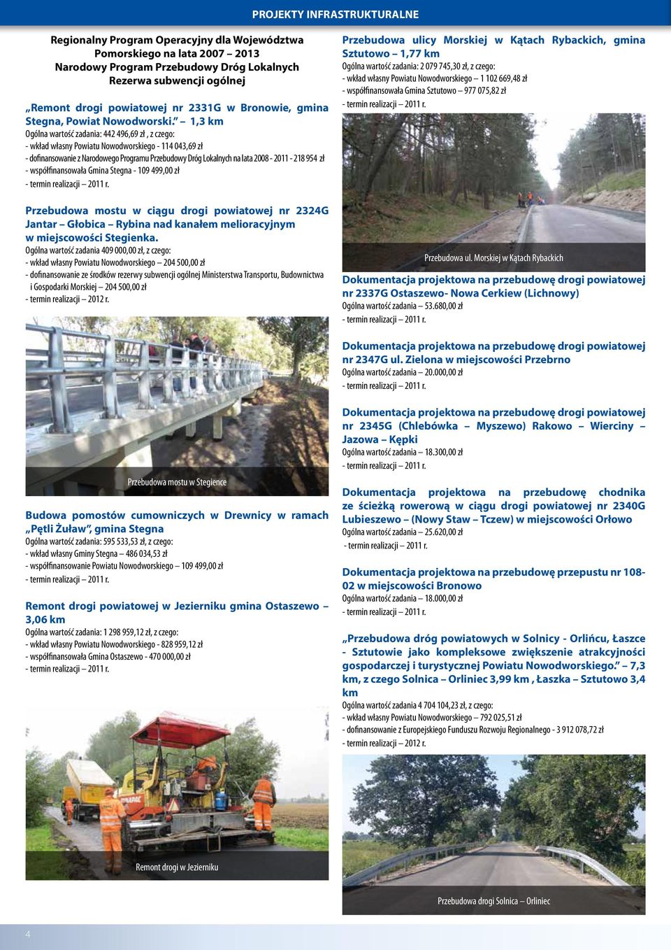 1,3 km Ogólna wartość zadania: 442 496,69 zł, z czego: - wkład własny Powiatu Nowodworskiego - 114 043,69 zł - dofinansowanie z Narodowego Programu Przebudowy Dróg Lokalnych na lata 2008-2011 - 218