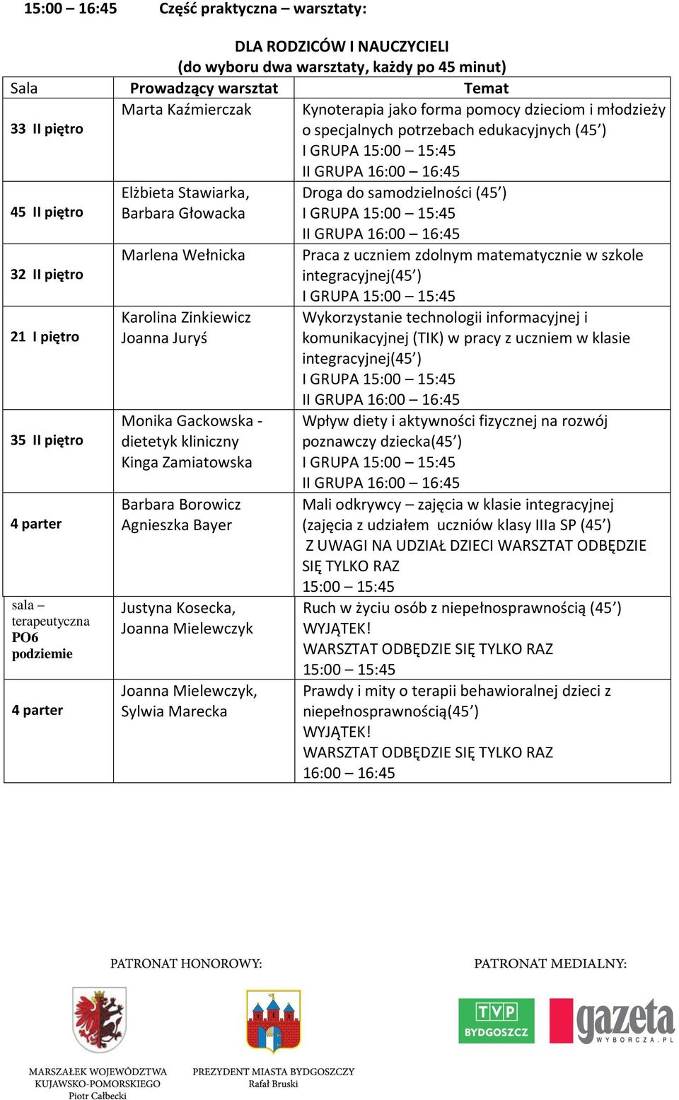Barbara Głowacka Marlena Wełnicka Karolina Zinkiewicz Joanna Juryś Monika Gackowska - dietetyk kliniczny Kinga Zamiatowska Barbara Borowicz Agnieszka Bayer Justyna Kosecka, Joanna Mielewczyk Joanna