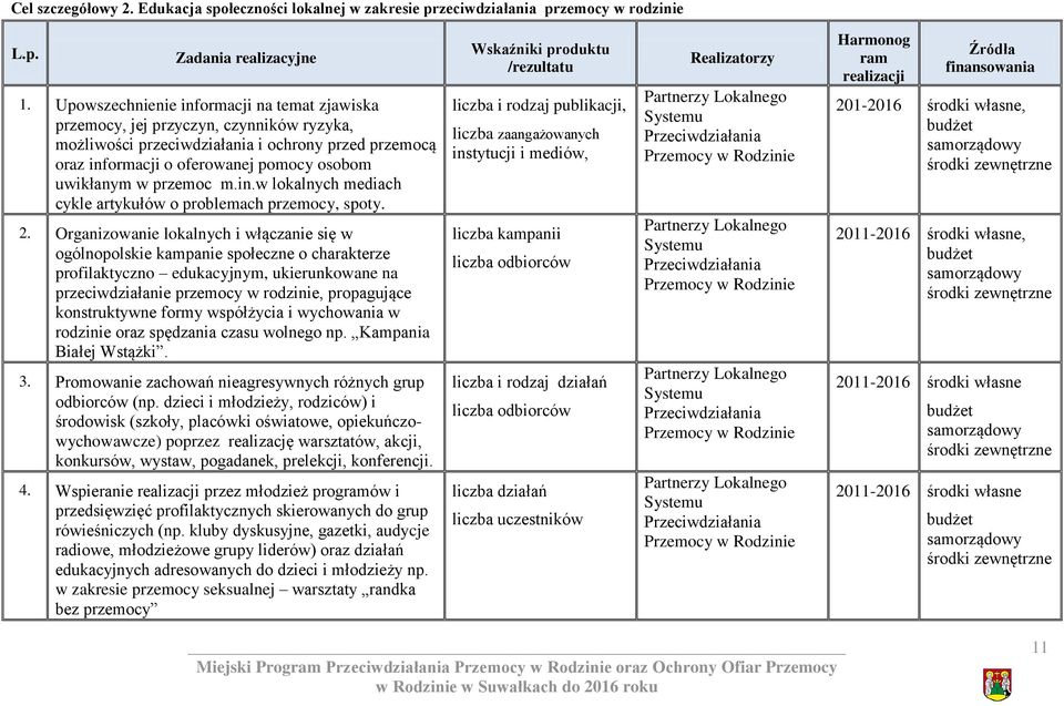 przemoc m.in.w lokalnych mediach cykle artykułów o problemach przemocy, spoty. 2.