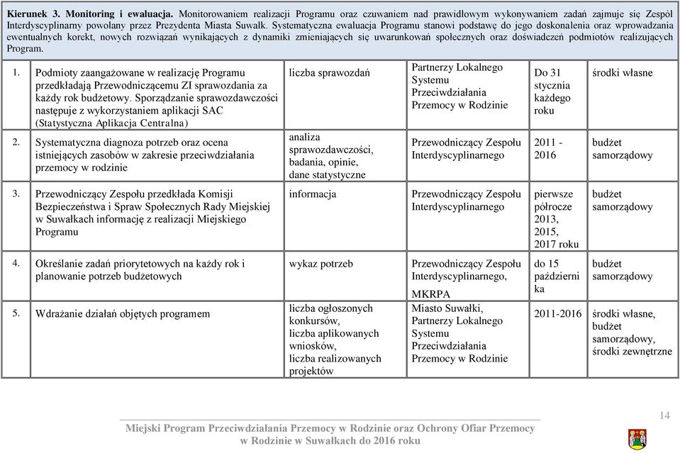 doświadczeń podmiotów realizujących Program. 1. Podmioty zaangażowane w realizację Programu przedkładają Przewodniczącemu ZI sprawozdania za każdy rok owy.