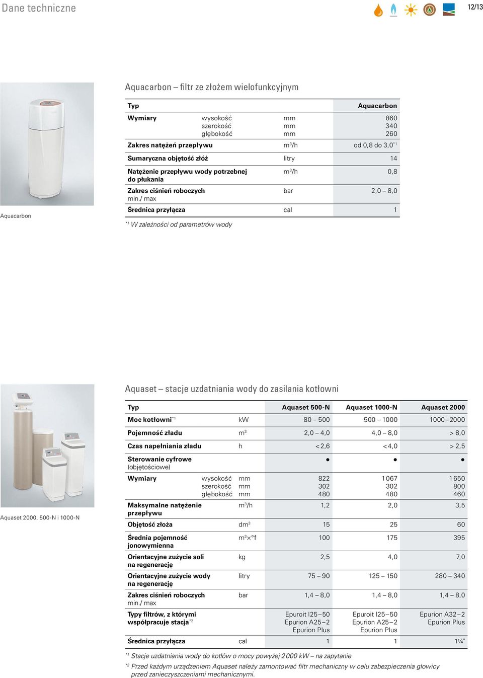 / max m 3 /h 0,8 bar 2,0 8,0 Średnica przyłącza cal 1 *1 W zależności od parametrów wody Aquaset stacje uzdatniania wody do zasilania kotłowni Typ Aquaset 500-N Aquaset 1000-N Aquaset 2000 Moc