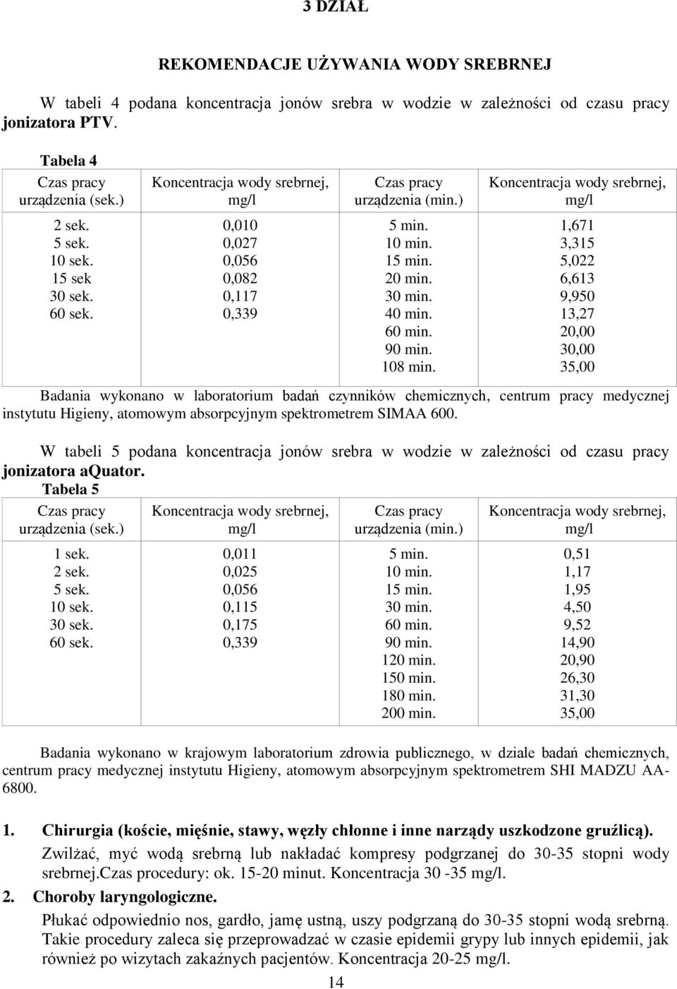 Koncentracja wody srebrnej, mg/l 1,671 3,315 5,022 6,613 9,950 13,27 20,00 30,00 35,00 Badania wykonano w laboratorium badań czynników chemicznych, centrum pracy medycznej instytutu Higieny, atomowym