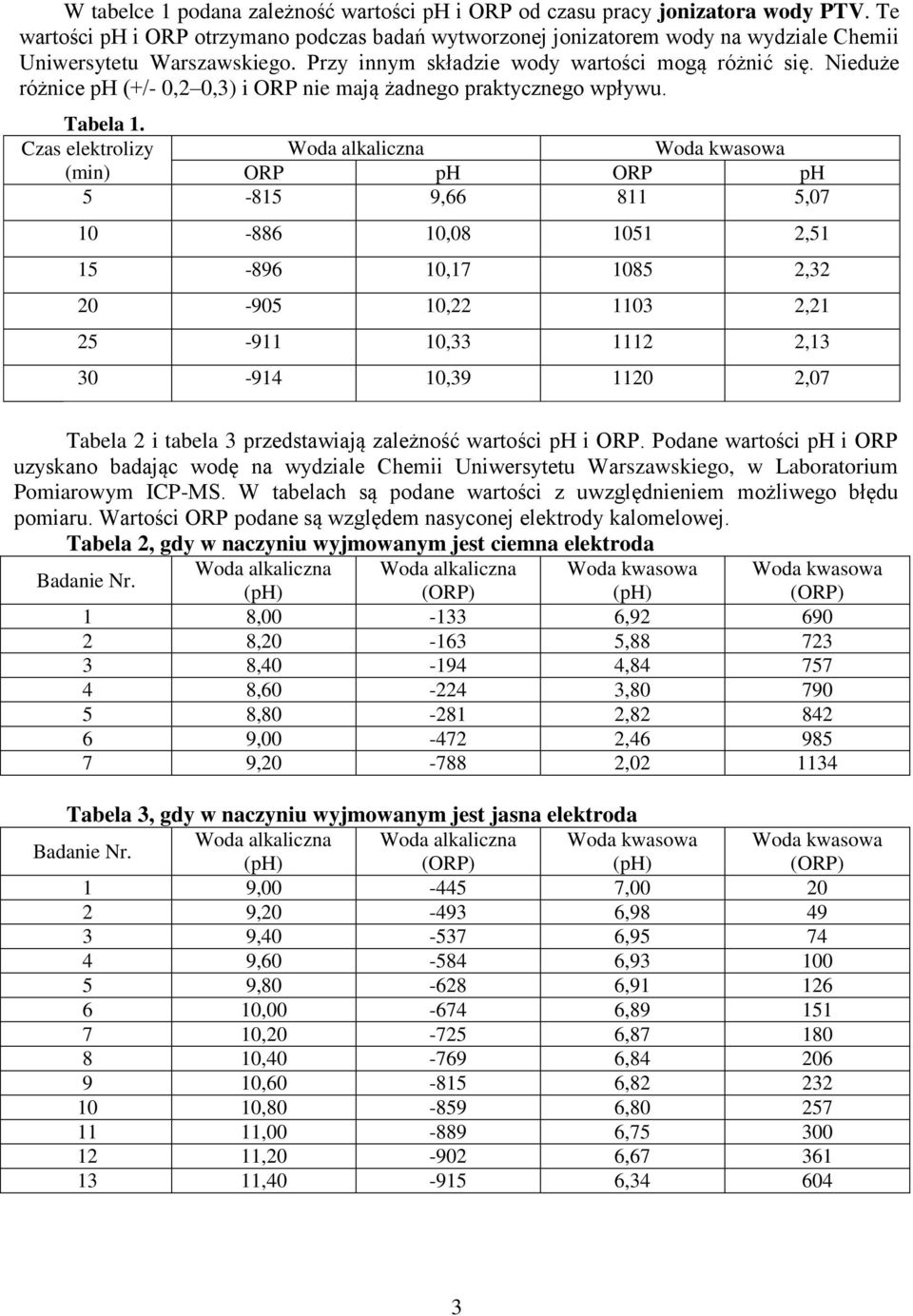Nieduże różnice ph (+/- 0,2 0,3) i ORP nie mają żadnego praktycznego wpływu. Tabela 1.