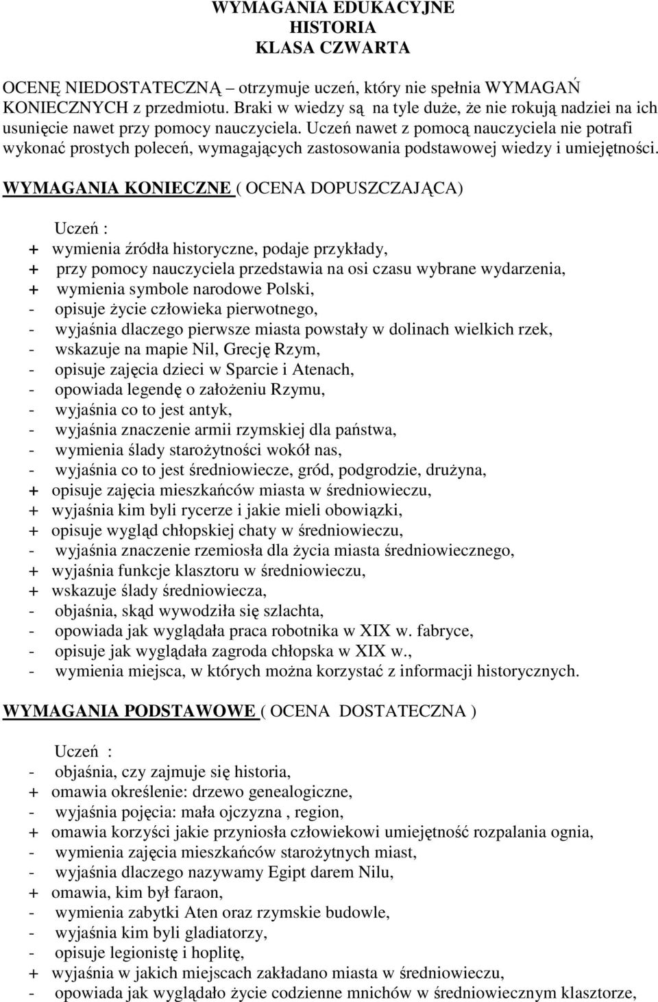 Uczeń nawet z pomocą nauczyciela nie potrafi wykonać prostych poleceń, wymagających zastosowania podstawowej wiedzy i umiejętności.