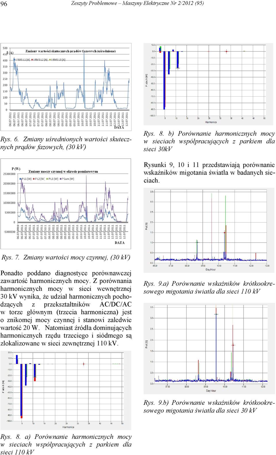 Zmiany wartości mocy czynnej, (30 kv) Ponadto poddano diagnostyce porównawczej zawartość armonicznyc mocy.