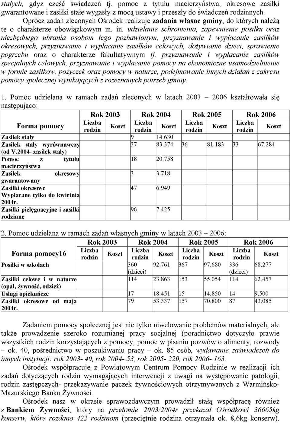 udzielanie schronienia, zapewnienie posiłku oraz niezbędnego ubrania osobom tego pozbawionym, przyznawanie i wypłacanie zasiłków okresowych, przyznawanie i wypłacanie zasiłków celowych, dożywianie