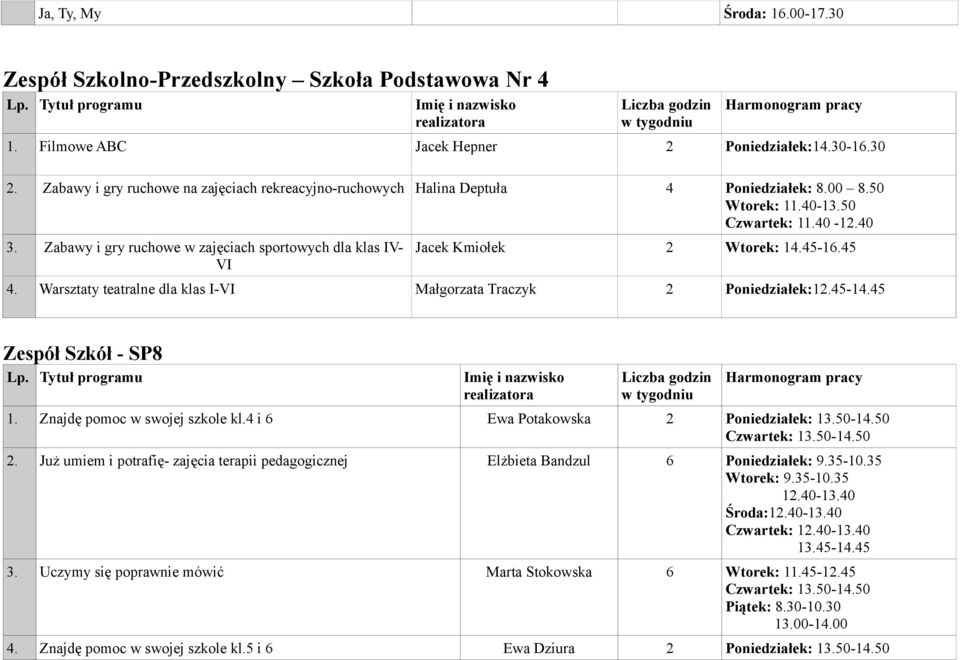 Zabawy i gry ruchowe w zajęciach sportowych dla klas IV- VI Jacek Kmiołek 2 Wtorek: 14.45-16.45 4. Warsztaty teatralne dla klas I-VI Małgorzata Traczyk 2 Poniedziałek:12.45-14.45 Zespół Szkół - SP8 1.