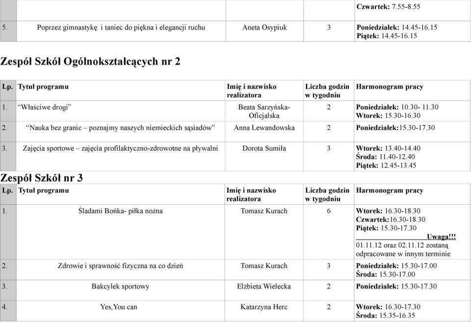 Zajęcia sportowe zajęcia profilaktyczno-zdrowotne na pływalni Dorota Sumiła 3 Wtorek: 13.40-14.40 Środa: 11.40-12.40 Piątek: 12.45-13.45 Zespół Szkół nr 3 1.