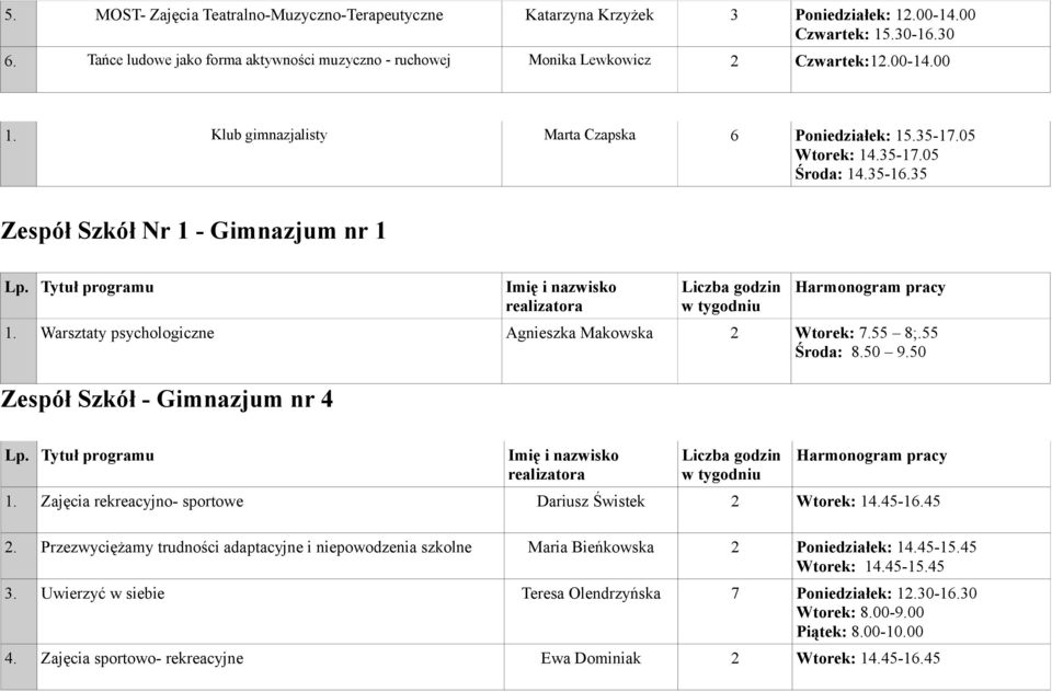 35 Zespół Szkół Nr 1 - Gimnazjum nr 1 1. Warsztaty psychologiczne Agnieszka Makowska 2 Wtorek: 7.55 8;.55 Środa: 8.50 9.50 Zespół Szkół - Gimnazjum nr 4 1.