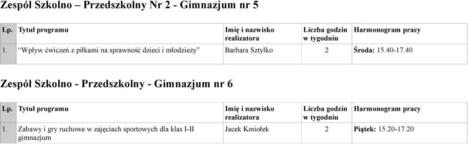 Środa: 15.40-17.40 Zespół Szkolno - Przedszkolny - Gimnazjum nr 6 1.