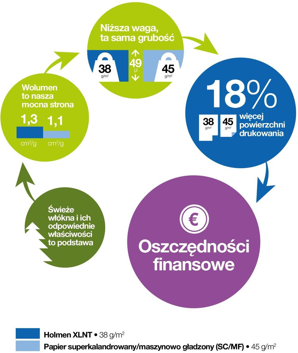 Świeże włókna i ich odpowiednie właściwości to podstawa Oszczędności finansowe