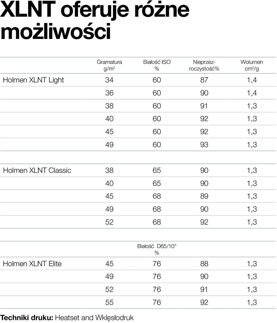 Holmen XLNT Classic 38 65 90 1,3 40 65 90 1,3 45 68 89 1,3 49 68 90 1,3 52 68 92 1,3 Białość D65/10