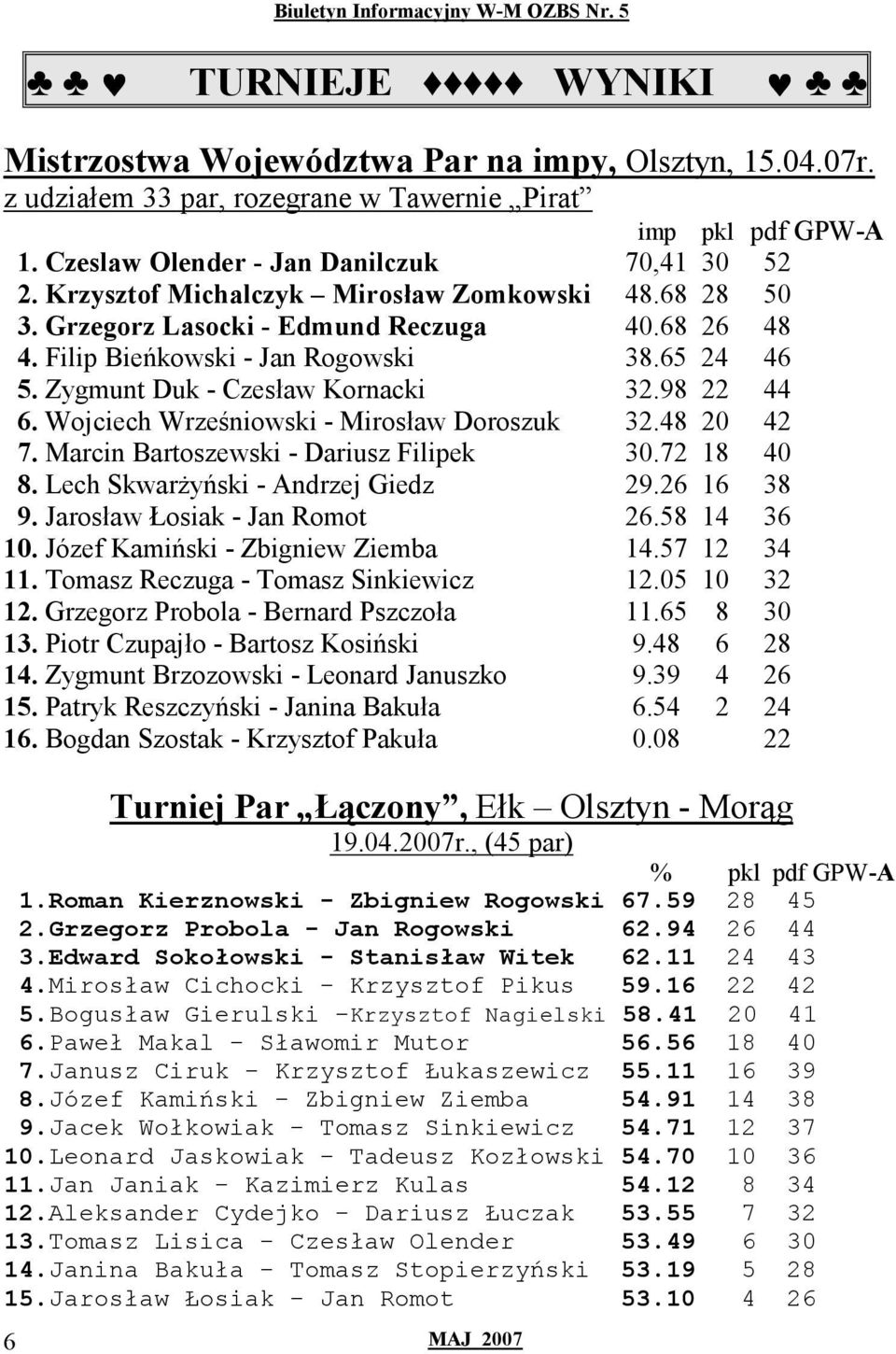 Zygmunt Duk - Czesław Kornacki 32.98 22 44 6. Wojciech Wrześniowski - Mirosław Doroszuk 32.48 20 42 7. Marcin Bartoszewski - Dariusz Filipek 30.72 18 40 8. Lech SkwarŜyński - Andrzej Giedz 29.
