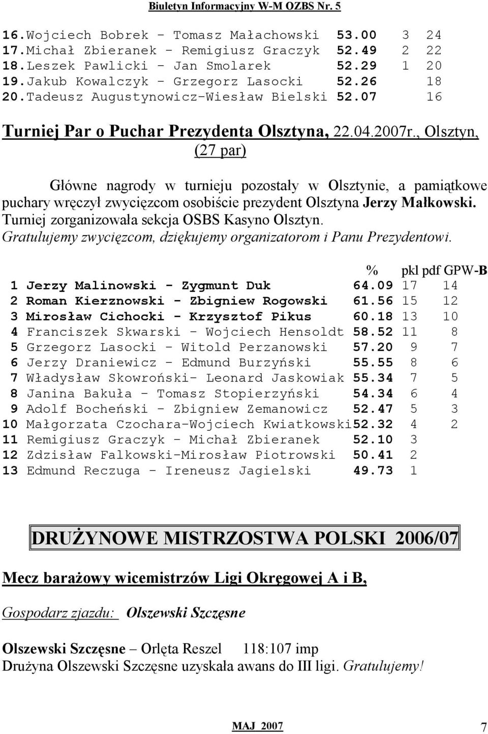 , Olsztyn, (27 par) Główne nagrody w turnieju pozostały w Olsztynie, a pamiątkowe puchary wręczył zwycięzcom osobiście prezydent Olsztyna Jerzy Małkowski.