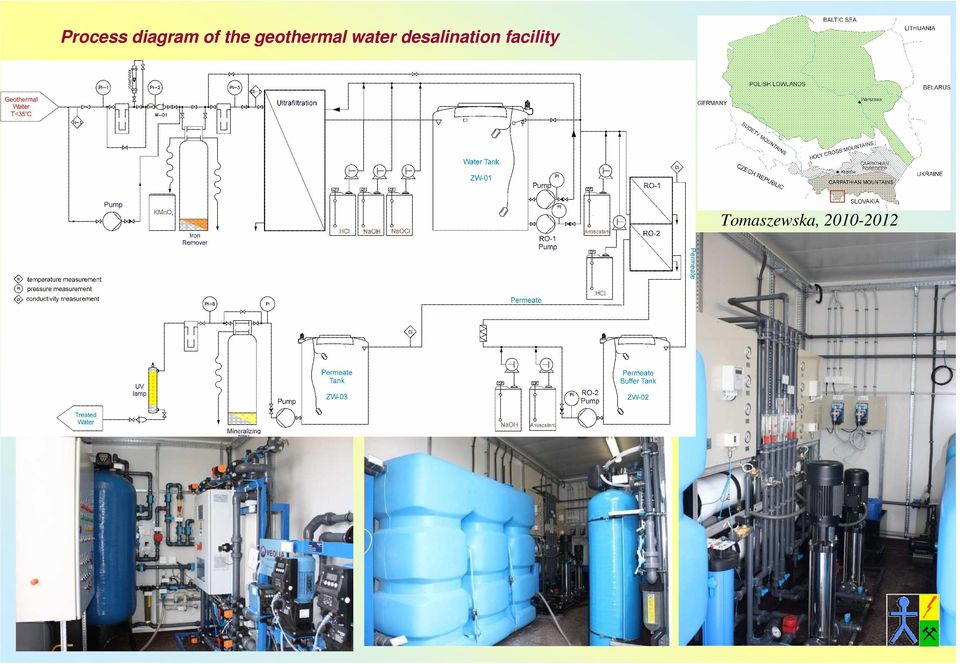 desalination