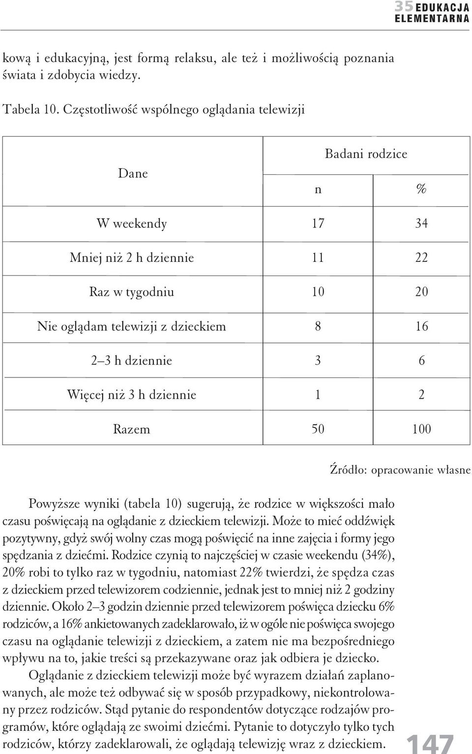 16 6 2 Źródło: opracowaie włase Powyższe wyiki (tabela 10) sugerują, że rodzice w większości mało czasu poświęcają a oglądaie z dzieckiem telewizji.