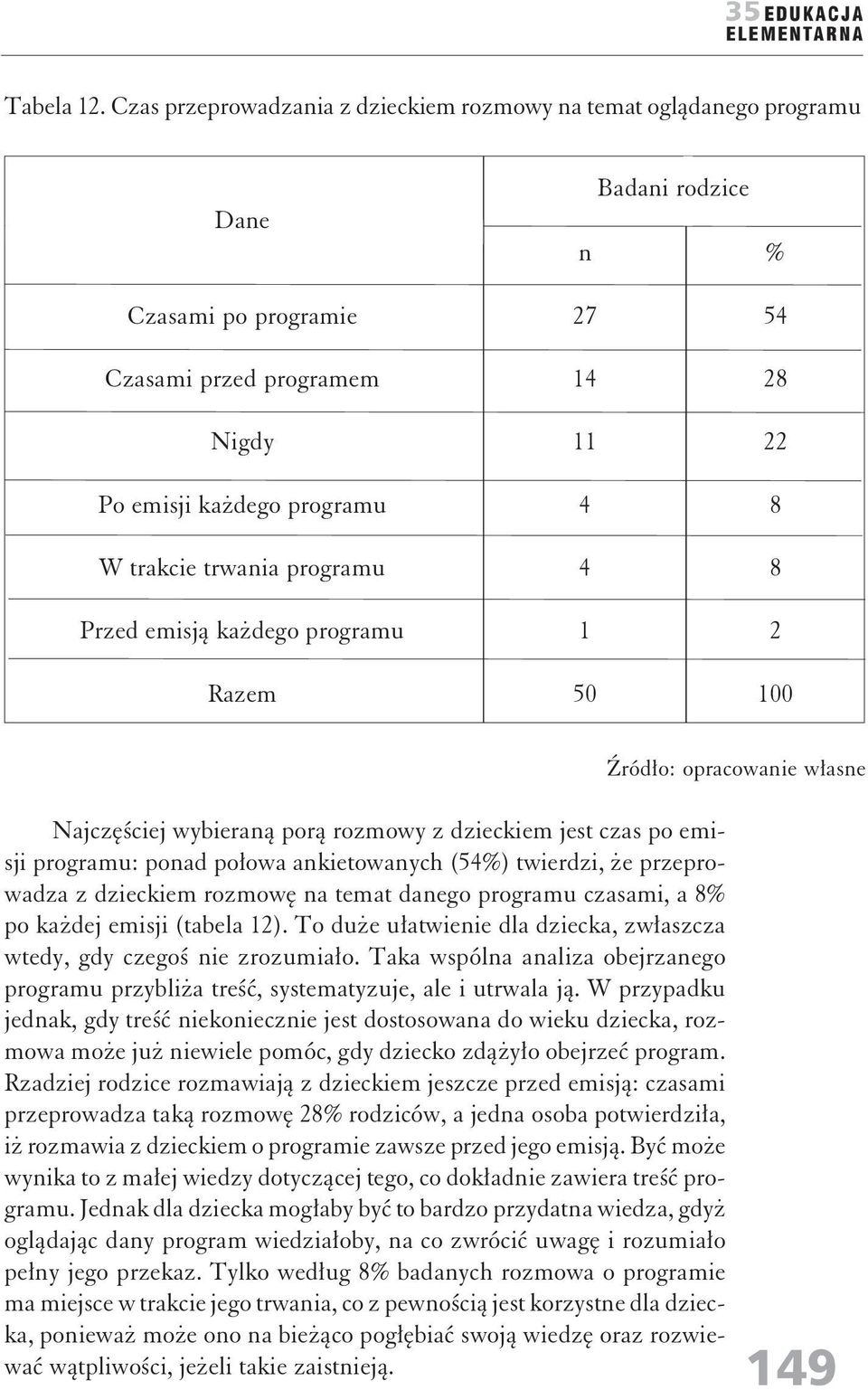 programu Badai rodzice 27 14 11 4 4 1 50 54 28 22 8 8 2 Źródło: opracowaie włase Najczęściej wybieraą porą rozmowy z dzieckiem jest czas po emisji programu: poad połowa akietowaych (54) twierdzi, że
