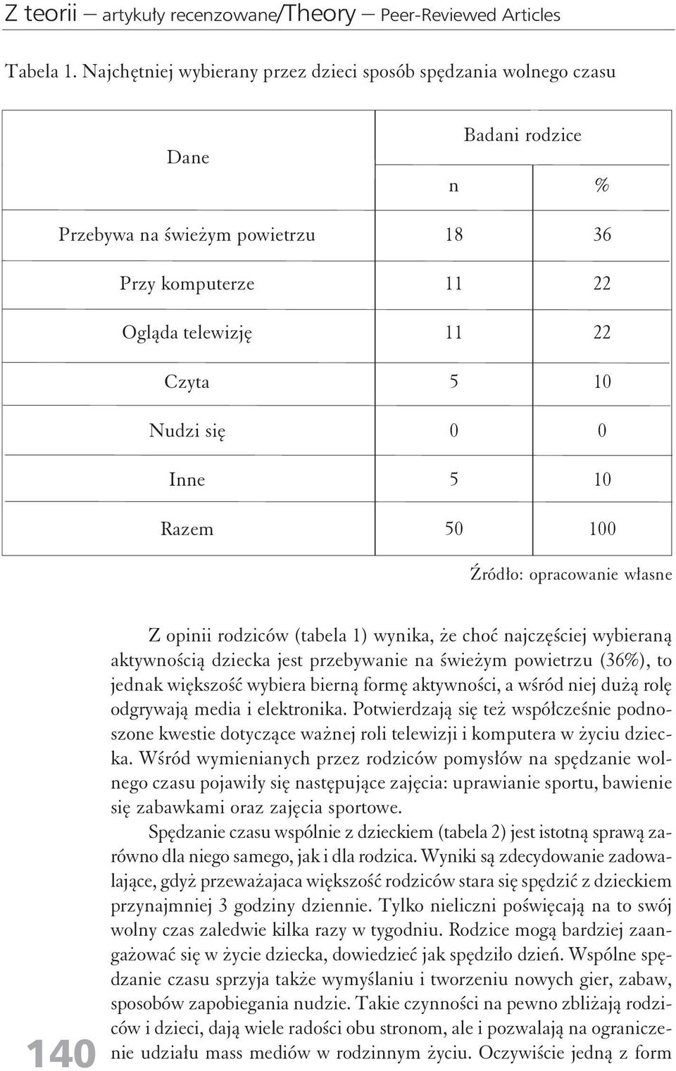 Źródło: opracowaie włase 140 Z opiii rodziców (tabela 1) wyika, że choć ajczęściej wybieraą aktywością dziecka jest przebywaie a świeżym powietrzu (36), to jedak większość wybiera bierą formę