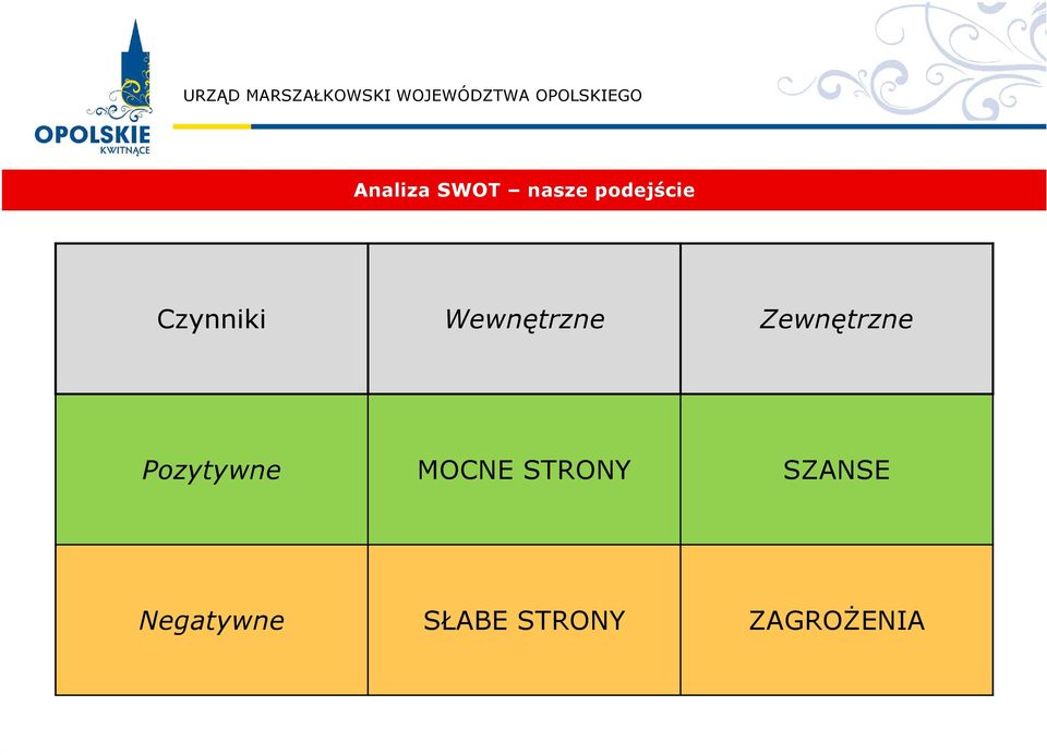 Wewnętrzne Zewnętrzne