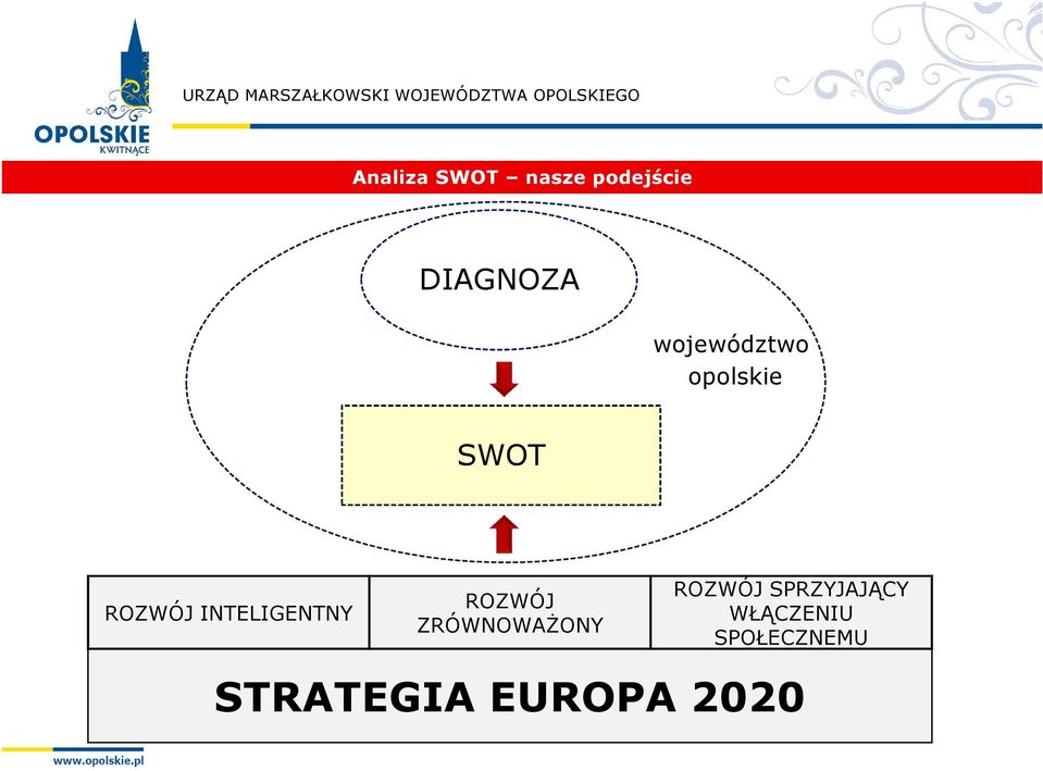 INTELIGENTNY ROZWÓJ ZRÓWNOWAŻONY ROZWÓJ