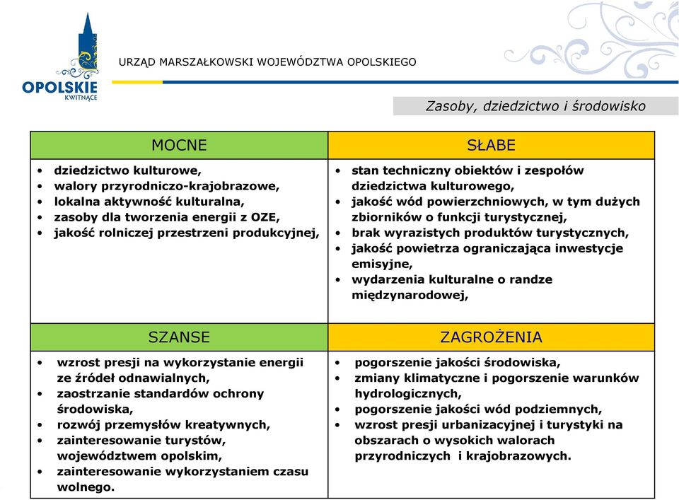 ograniczająca inwestycje emisyjne, wydarzenia kulturalne o randze międzynarodowej, wzrost presji na wykorzystanie energii ze źródeł odnawialnych, zaostrzanie standardów ochrony środowiska, rozwój