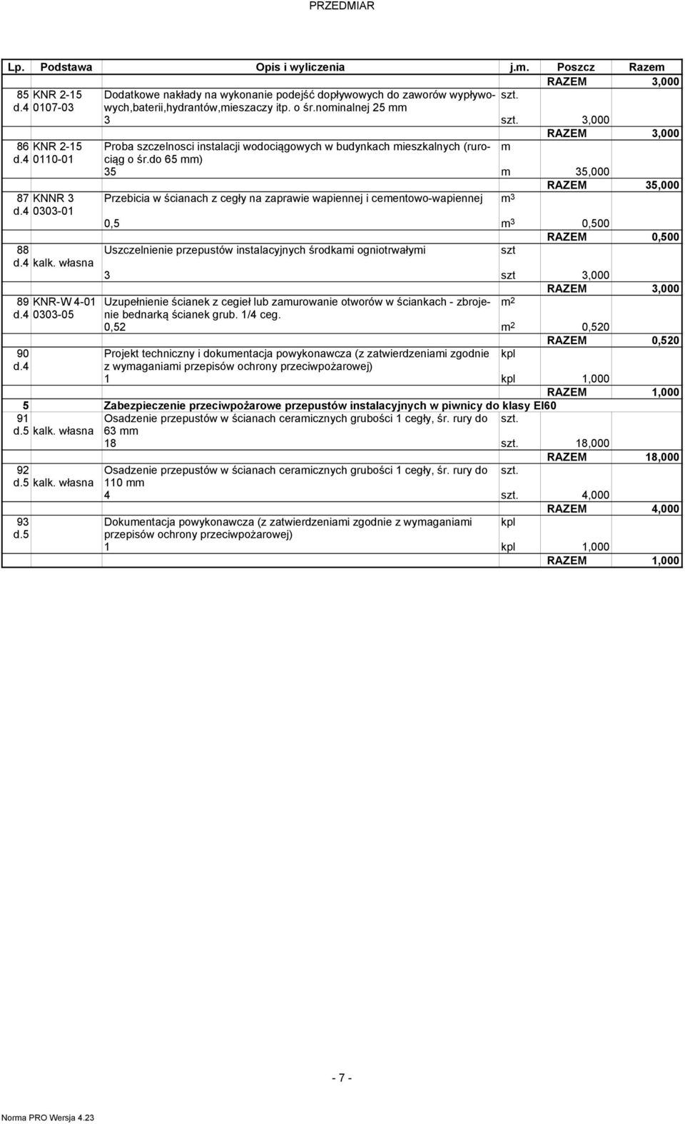 do 65 ) 35 35,000 RAZEM 35,000 87 KNNR 3 Przebicia w ścianach z cegły na zaprawie wapiennej i ceentowo-wapiennej 3 d.