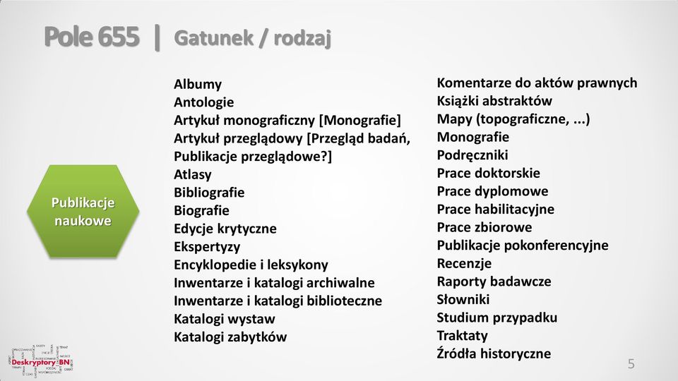 ] Atlasy Bibliografie Biografie Edycje krytyczne Ekspertyzy Encyklopedie i leksykony Inwentarze i katalogi archiwalne Inwentarze i katalogi biblioteczne