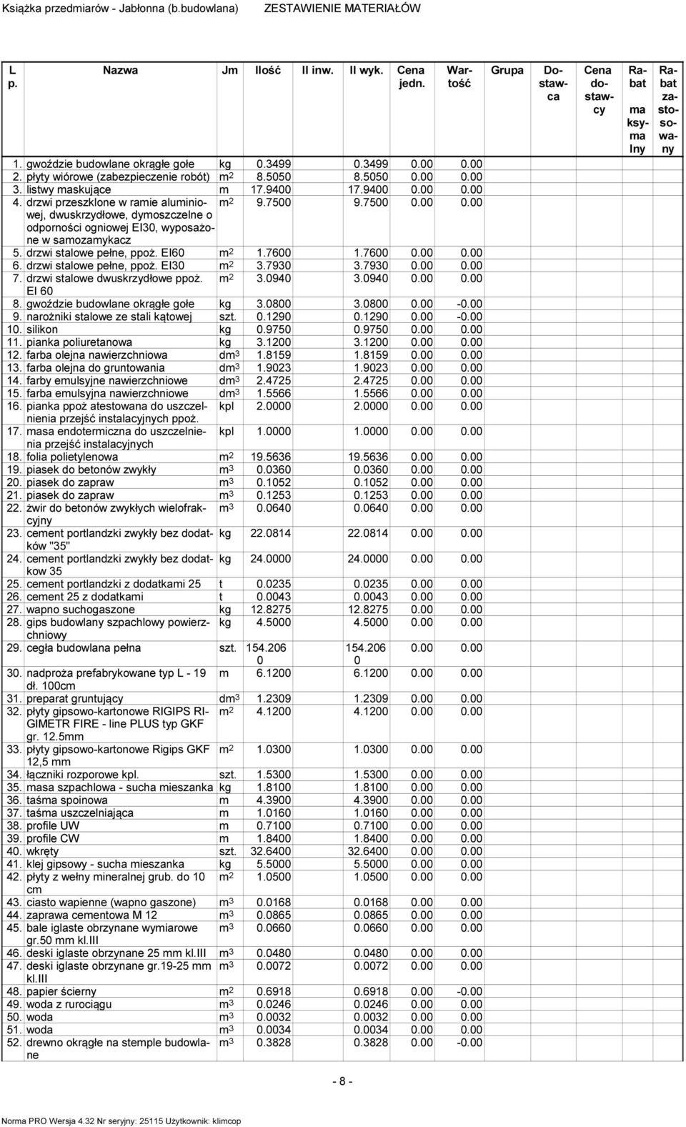 drzwi stalowe pełne, ppoż. EI60 1.7600 1.7600 0.00 0.00 6. drzwi stalowe pełne, ppoż. EI30 3.7930 3.7930 0.00 0.00 7. drzwi stalowe dwuskrzydłowe ppoż. 3.0940 3.0940 0.00 0.00 EI 60 8.